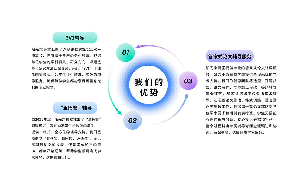 我们的优势