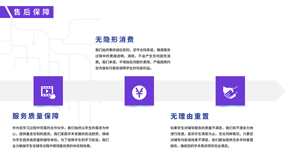 售后保障
